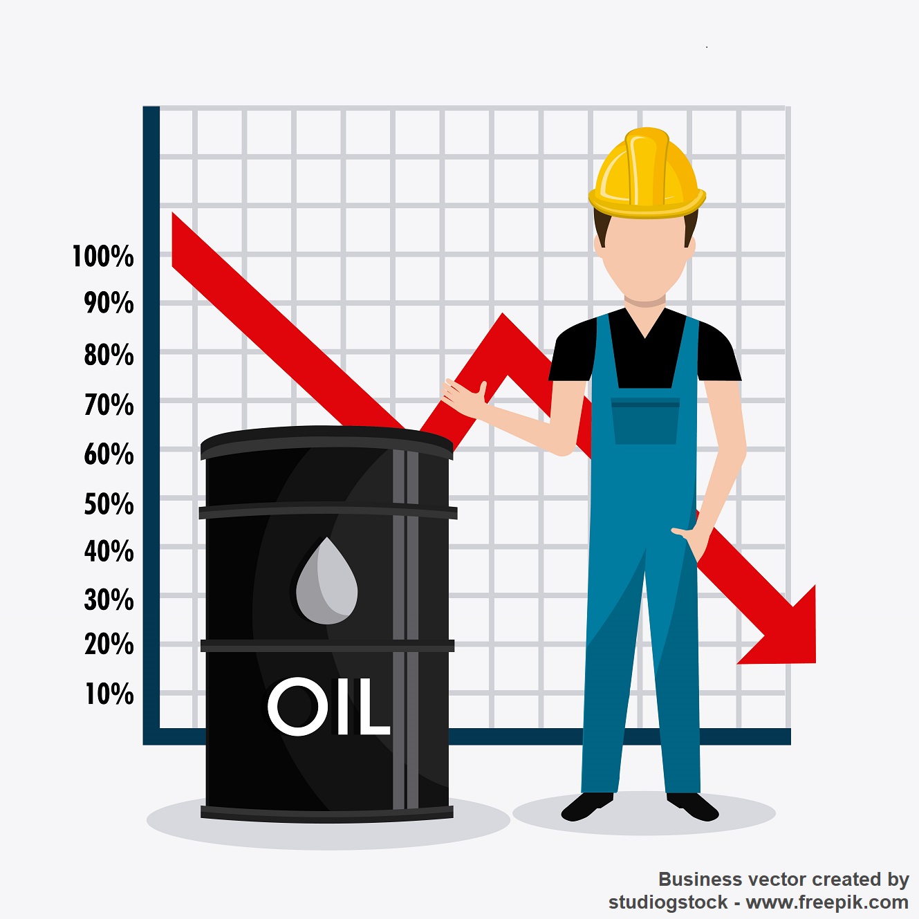 ราคาน้ำมันดิบปิดต่ำสุดในรอบ 3 ปี หลัง OPEC ปรับลดคาดการณ์ความต้องการใช...