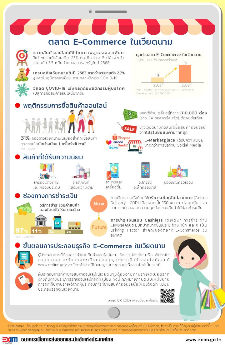 ตลาด E-Commerce ในเวียดนาม